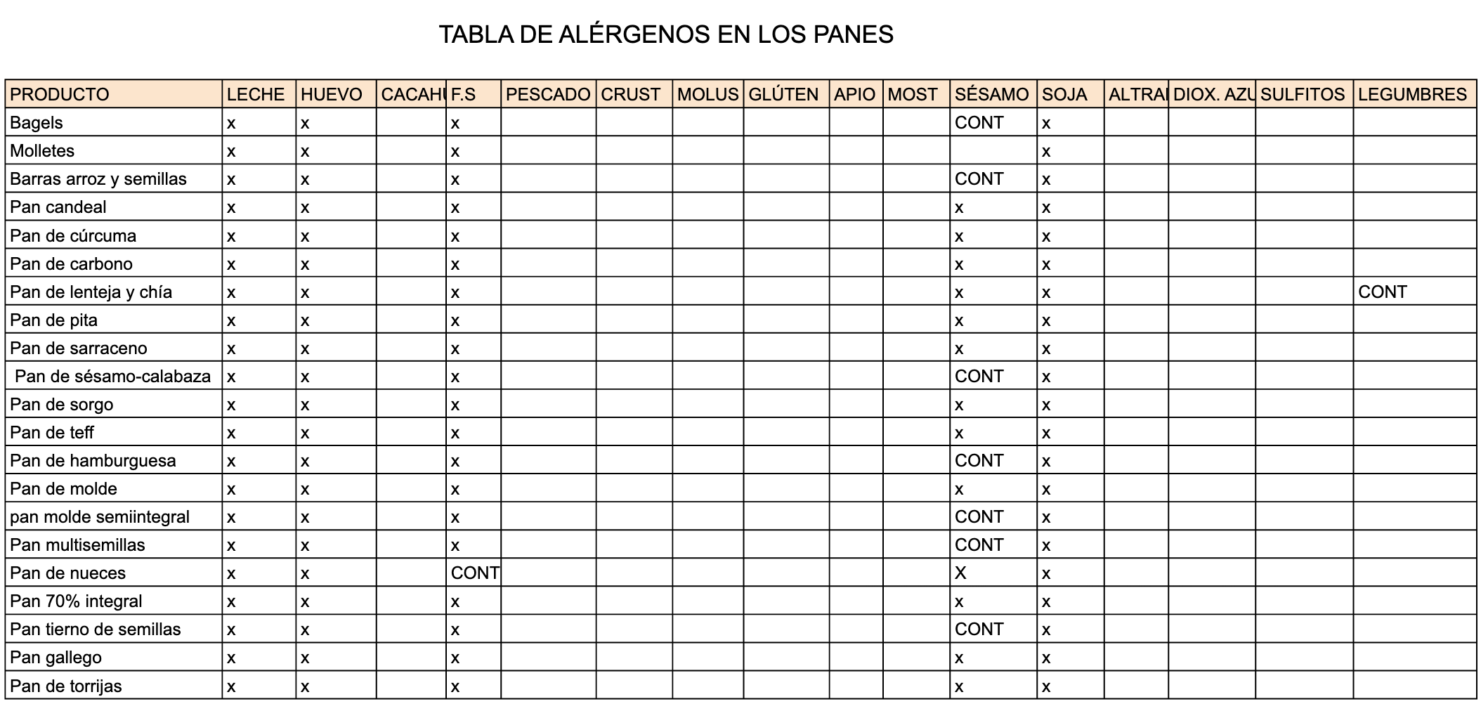 Tabla de alérgenos singluteneria